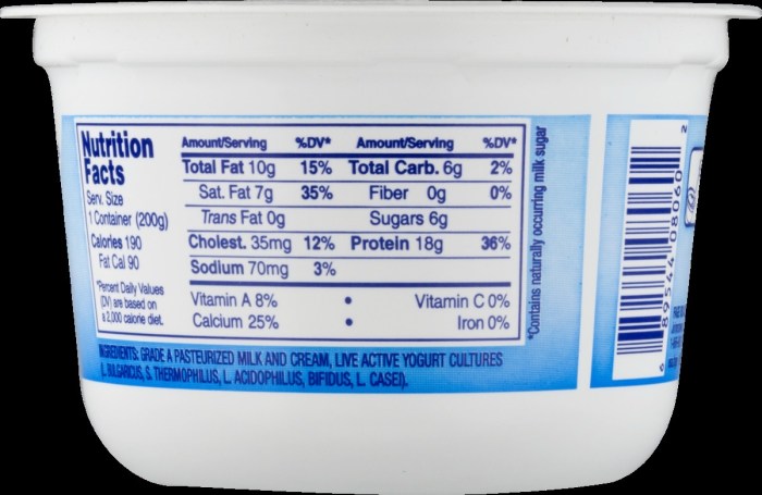 Fage plain yogurt 5 nutrition facts